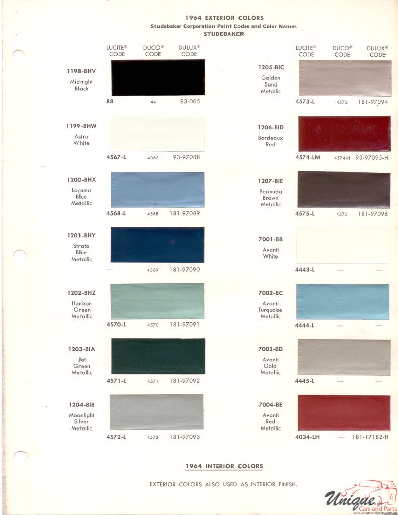 1964 Studebaker Paint Charts DuPont 1